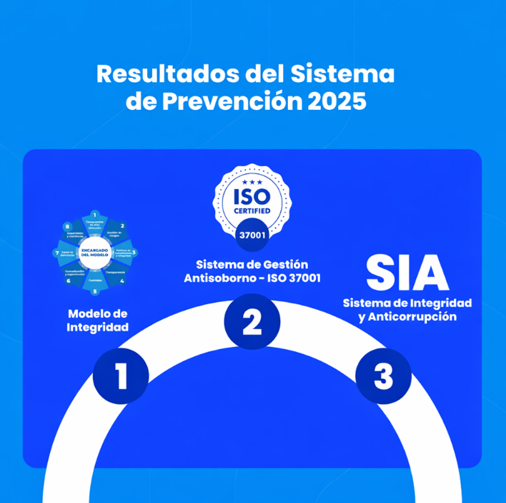 FONDO MIVIVIENDA REFUERZA SU COMPROMISO CON LA INTEGRIDAD Y LA LUCHA CONTRA LA CORRUPCIÓN