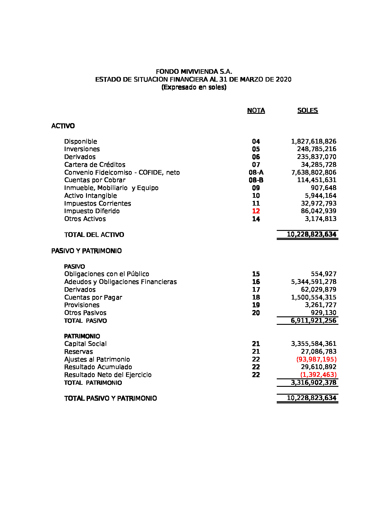 Estados Financieros 1trim 2020