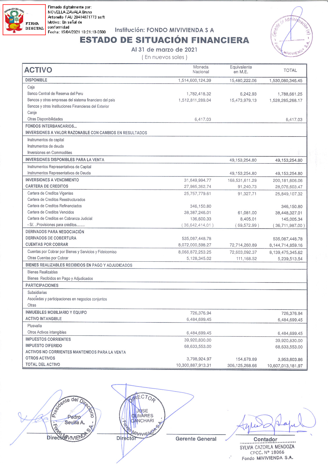 Estados Financieros 1trim 2021