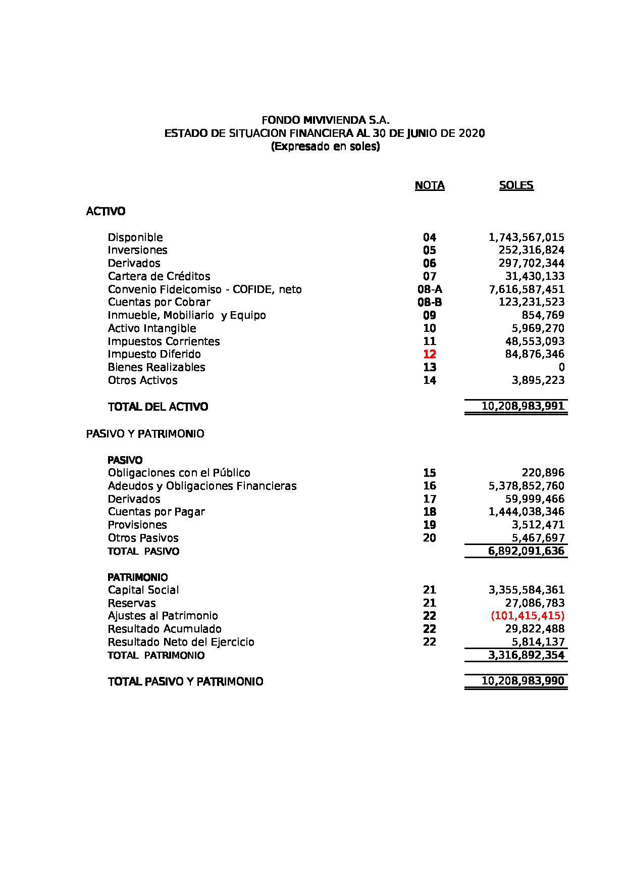 Estados Financieros 2trim 2020