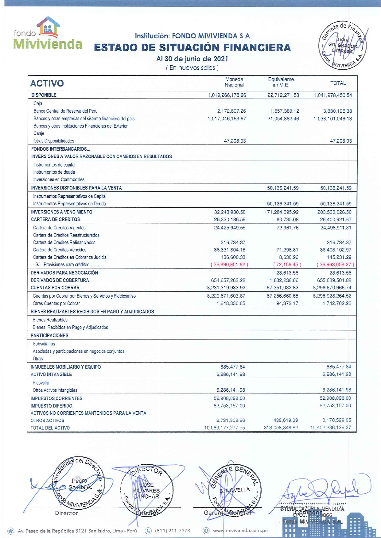 Estados Financieros 2trim 2021
