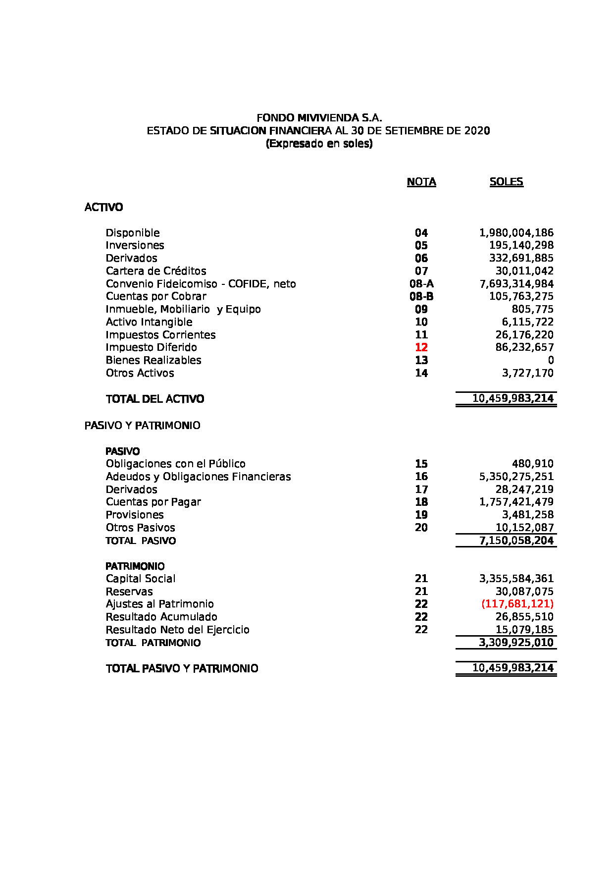 Estados Financieros 3trim 2020